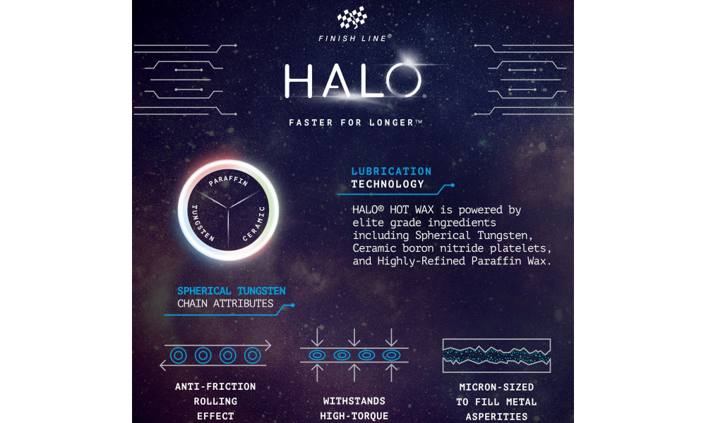 Воск для смазки цепи Finish Line HALO Hot Wax 600g - 9