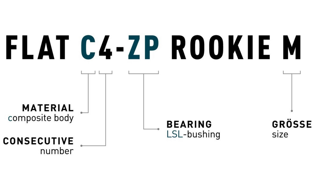 Педали ACID Flat C4-ZP Rookie M plastic - 2