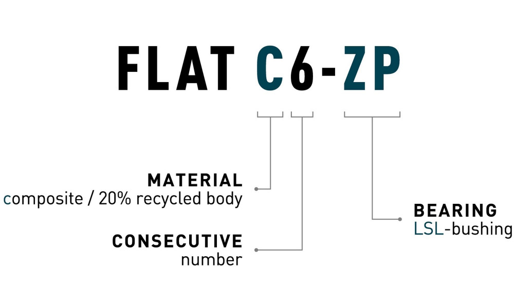 Педали ACID Flat C6-ZP plastic black - 2