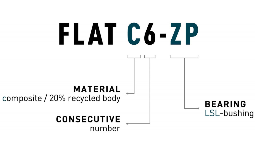 ?????? ACID Flat C6-ZP plastic lime - 2