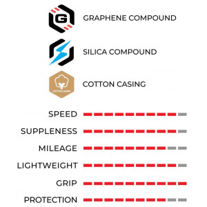 ???? 28" Vittoria Corsa PRO G2.0 TLR 700x28c / 28-622 red-black