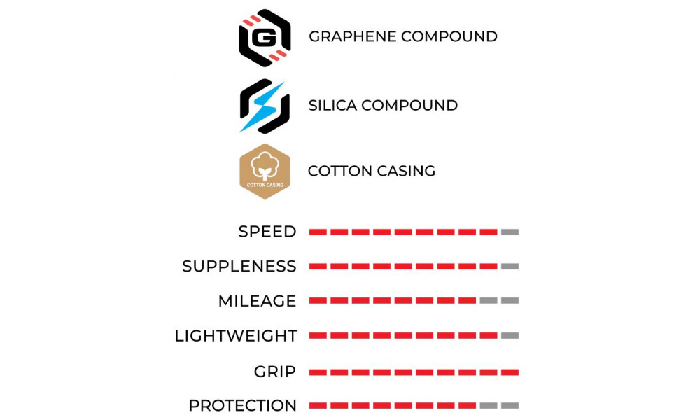 Tire 28" Vittoria Corsa PRO G2.0 TLR 700x28c / 28-622 red-black - 2