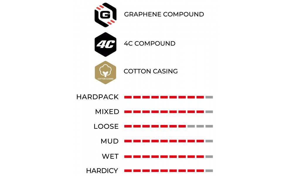 Tire 28" Vittoria Corsa TLR Fold 700x28c / 28-622 black - 4