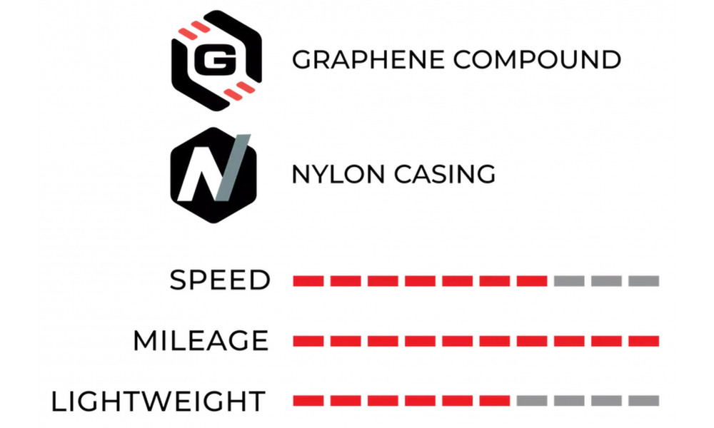 Tire 28" Vittoria Adventure Tech Rigid 700x38c / 40-622 black - 3