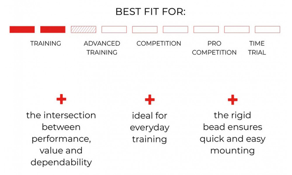 Tire 28" Vittoria Zaffiro Rigid 700x30c / 30-622 black - 3