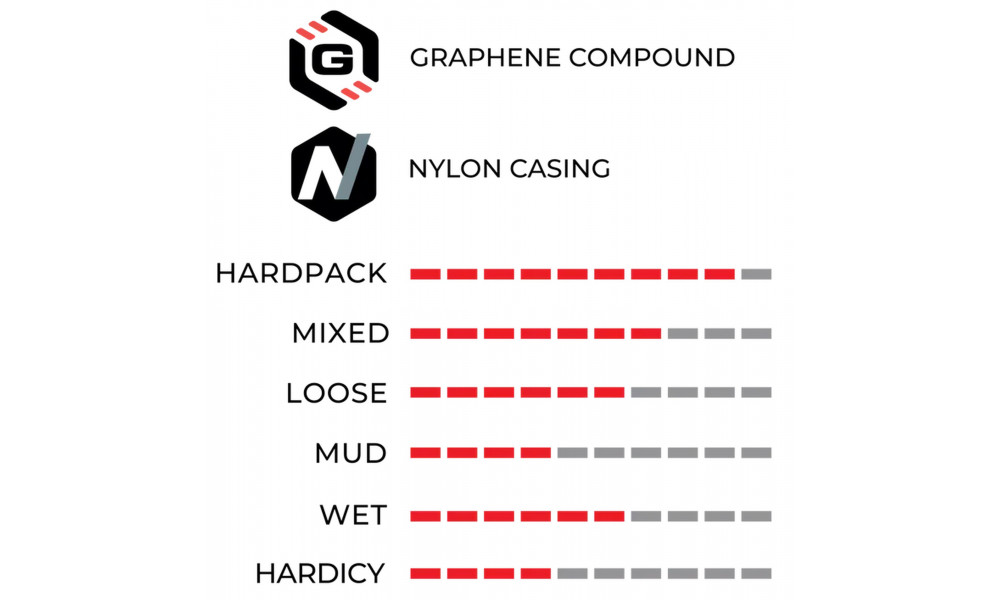 Шина 28" Vittoria Terreno Dry TLR Fold 700x47c / 47-622 tan - 2