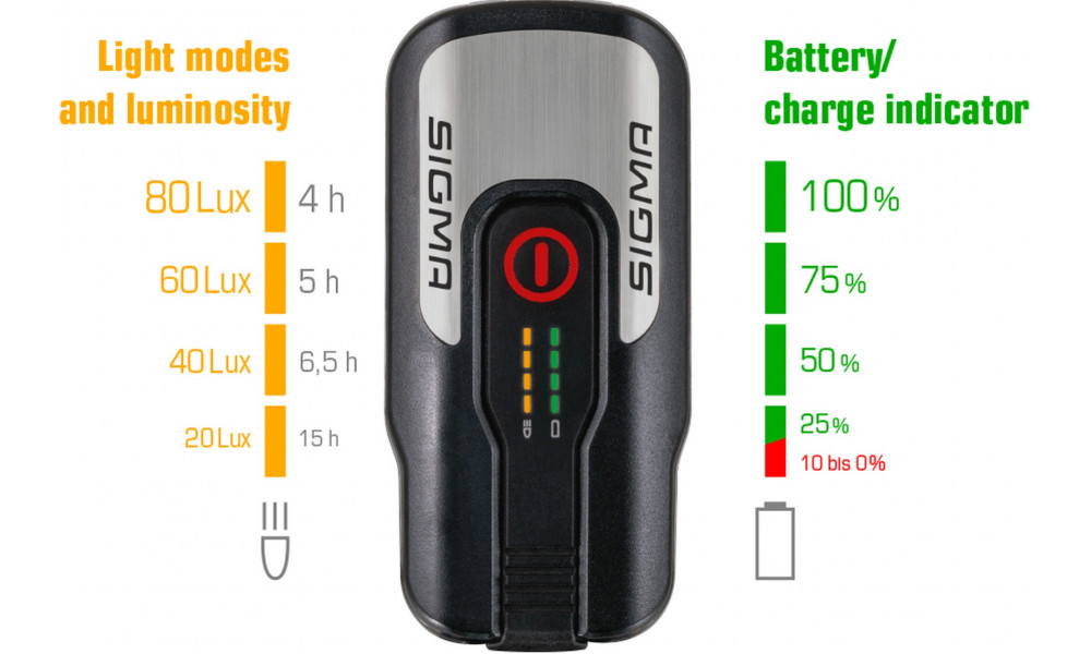 Передняя лампа Sigma AURA 80 USB - 5