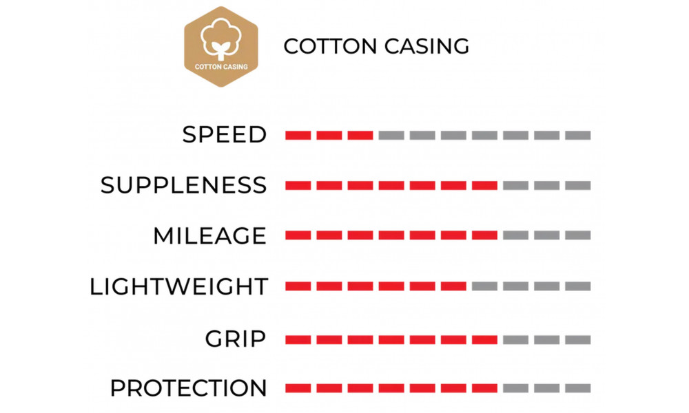 Шина 20" Vittoria Juniores Tubular 21-20 para - 2