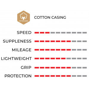 Tire 22" Vittoria Juniores Tubular 21-22 para