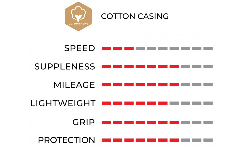 Tire 22" Vittoria Juniores Tubular 21-22 para - 2