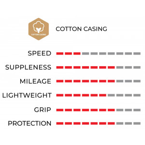 Шина 24" Vittoria Juniores Tubular 21-24 para