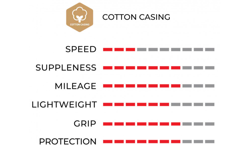 Tire 24" Vittoria Juniores Tubular 21-24 para - 2