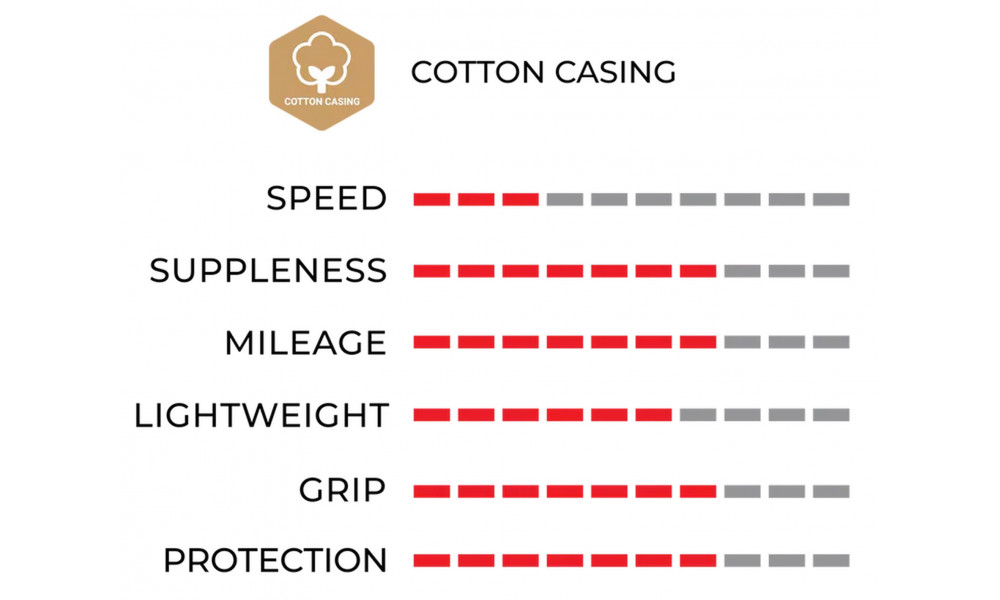 Tire 26" Vittoria Juniores Tubular 21-26 para - 2