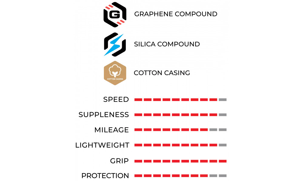 Tire 28" Vittoria Corsa PRO G2.0 TLR 700x32c / 32-622 para - 4