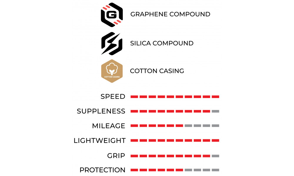 ???? 28" Vittoria Corsa PRO Speed G2.0 TLR 700x30c / 30-622 tan (wide rim) - 7