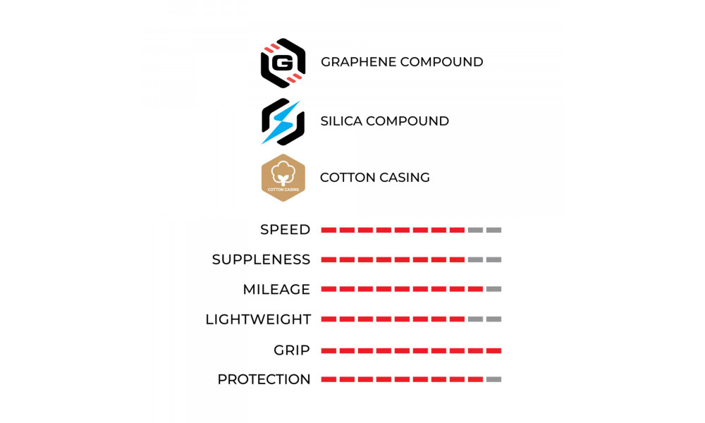 Шина 28" Vittoria Corsa PRO Control G2.0 TLR 700x28c / 28-622 para - 4