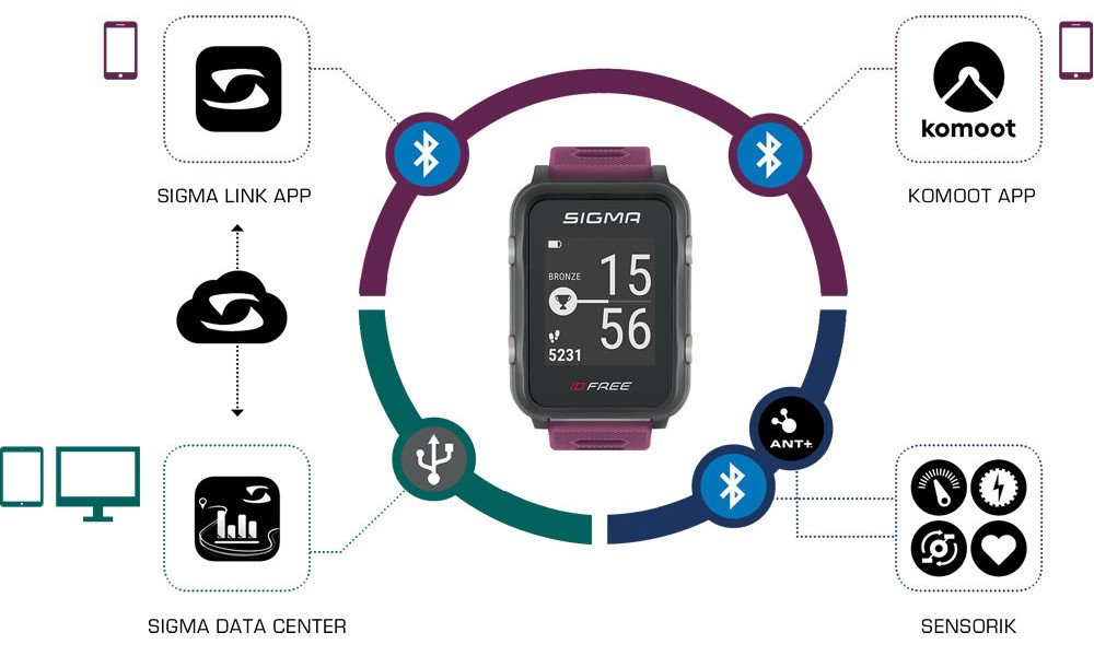 Multisport watch / heart rate monitor SIGMA iD.FREE grey - 5