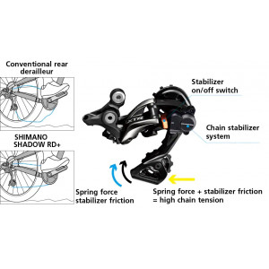 Задний переключатель Shimano Shimano SLX RD-M7100 1x12-speed