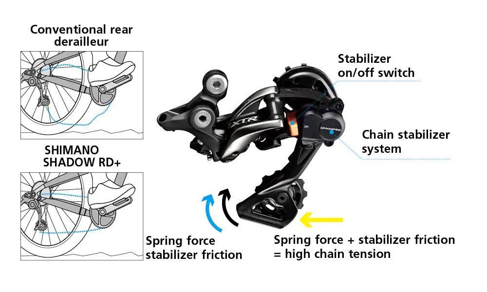 Задний переключатель Shimano Shimano SLX RD-M7100 1x12-speed - 2