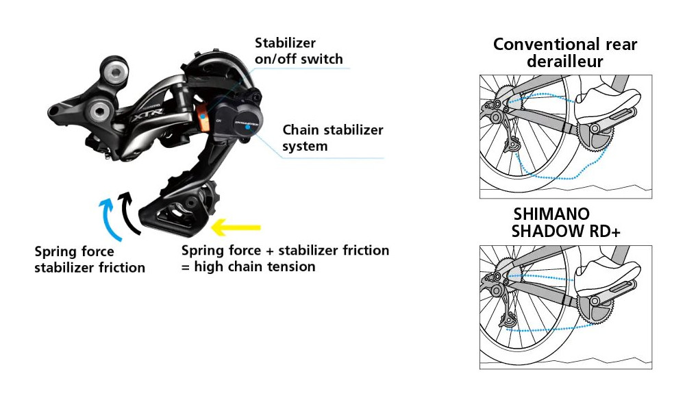 Задний переключатель Shimano DEORE RD-M6100 1x12-speed - 5