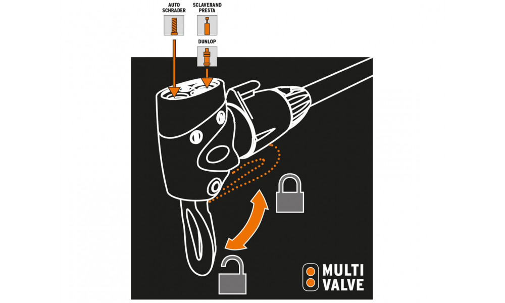 Pump head SKS Multivalve (AV/DV/FV) - 2