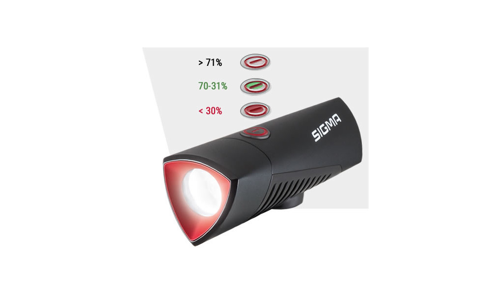 Передняя лампа Sigma Buster 700 USB - 5