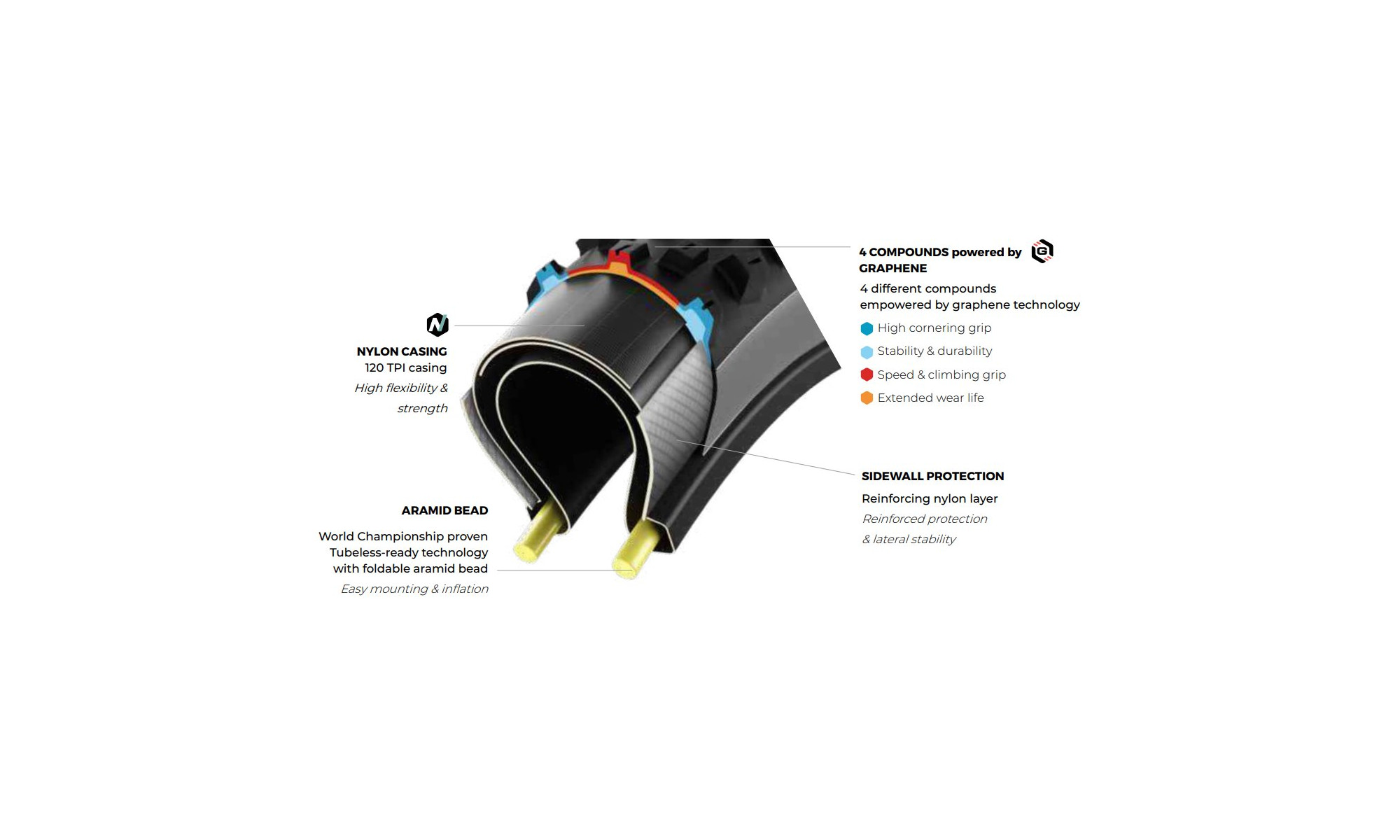 Tire 29" Vittoria e-Barzo XC-Trail TNT Fold 29x2.6 / 65-622 anthracite-black - 3